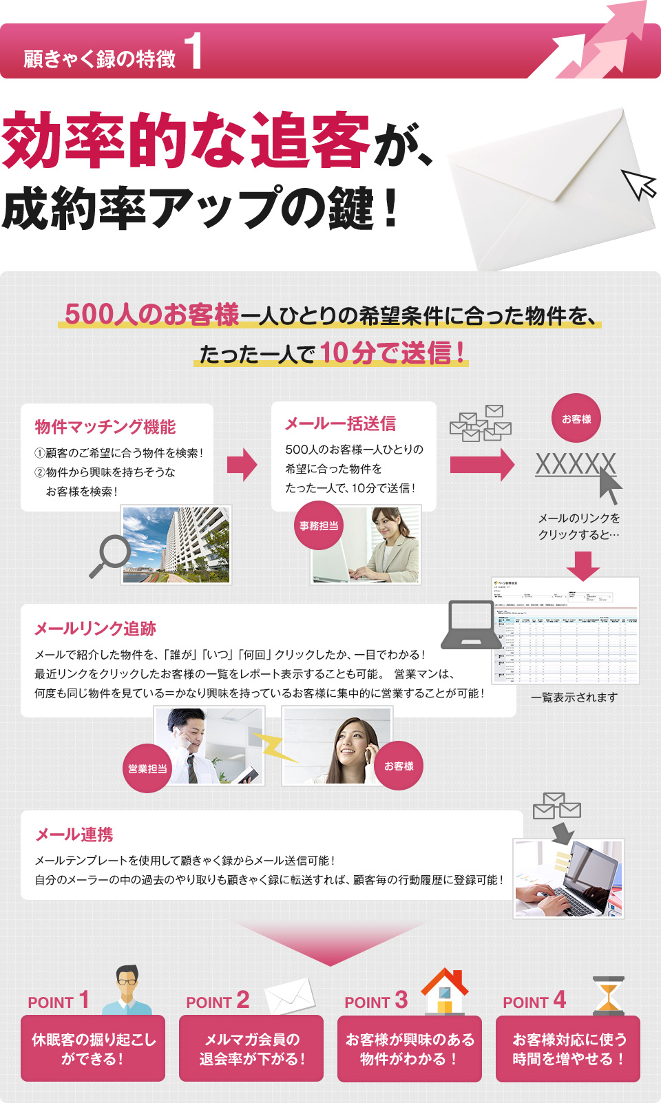 効率的な追客が、成約率アップの鍵！