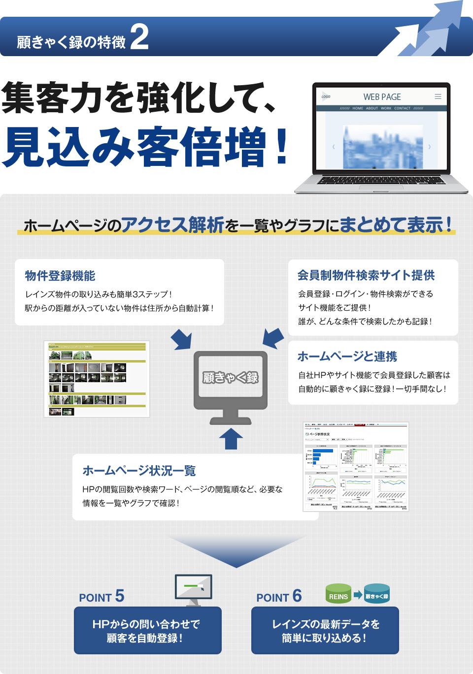 集客力を強化して、見込み客倍増！