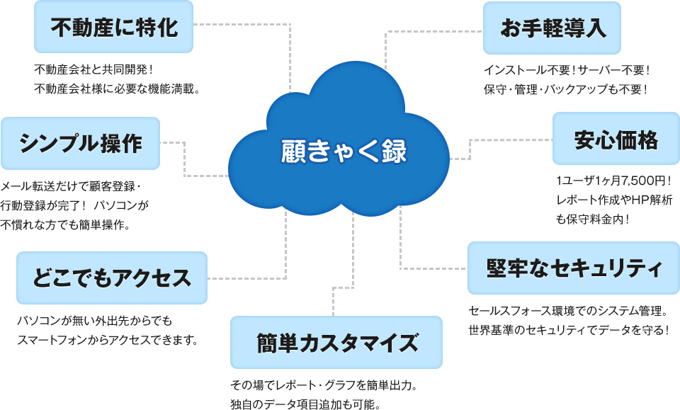 顧きゃく録